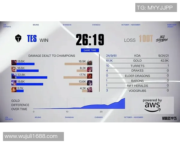 s15电竞总决赛深度解析TES战队技术优势与对手对比分析 s15电竞总决赛深度解析TES战队技术优势与对手对比分析