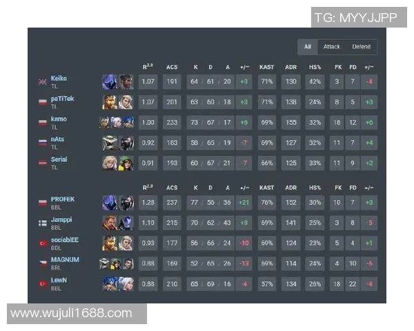 电竞比分英雄联盟专题深度解析V5战队默契配合与战术执行实时数据