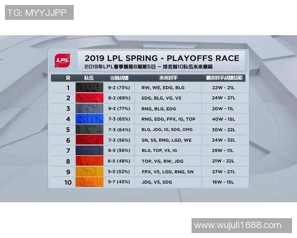 esports数据电竞比分DOTA2比赛经验排行榜揭晓EDG荣登第一名引发热议 esports数据电竞比分DOTA2比赛经验排行榜揭晓EDG荣登第一名引发热议