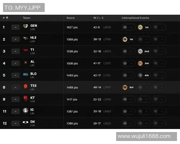 esports最新数据S15LOL比赛中BLG战队心理素质排名第四引发热议分析 esports最新数据S15LOL比赛中BLG战队心理素质排名第四引发热议分析
