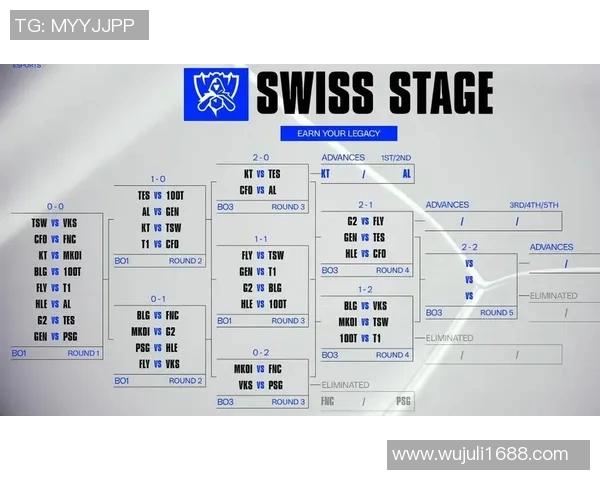 esports最新数据电竞赛后复盘BLG与TES对决中的战术意识与决策分析 esports最新数据电竞赛后复盘BLG与TES对决中的战术意识与决策分析